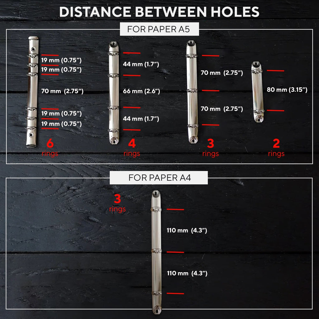 distance between holes