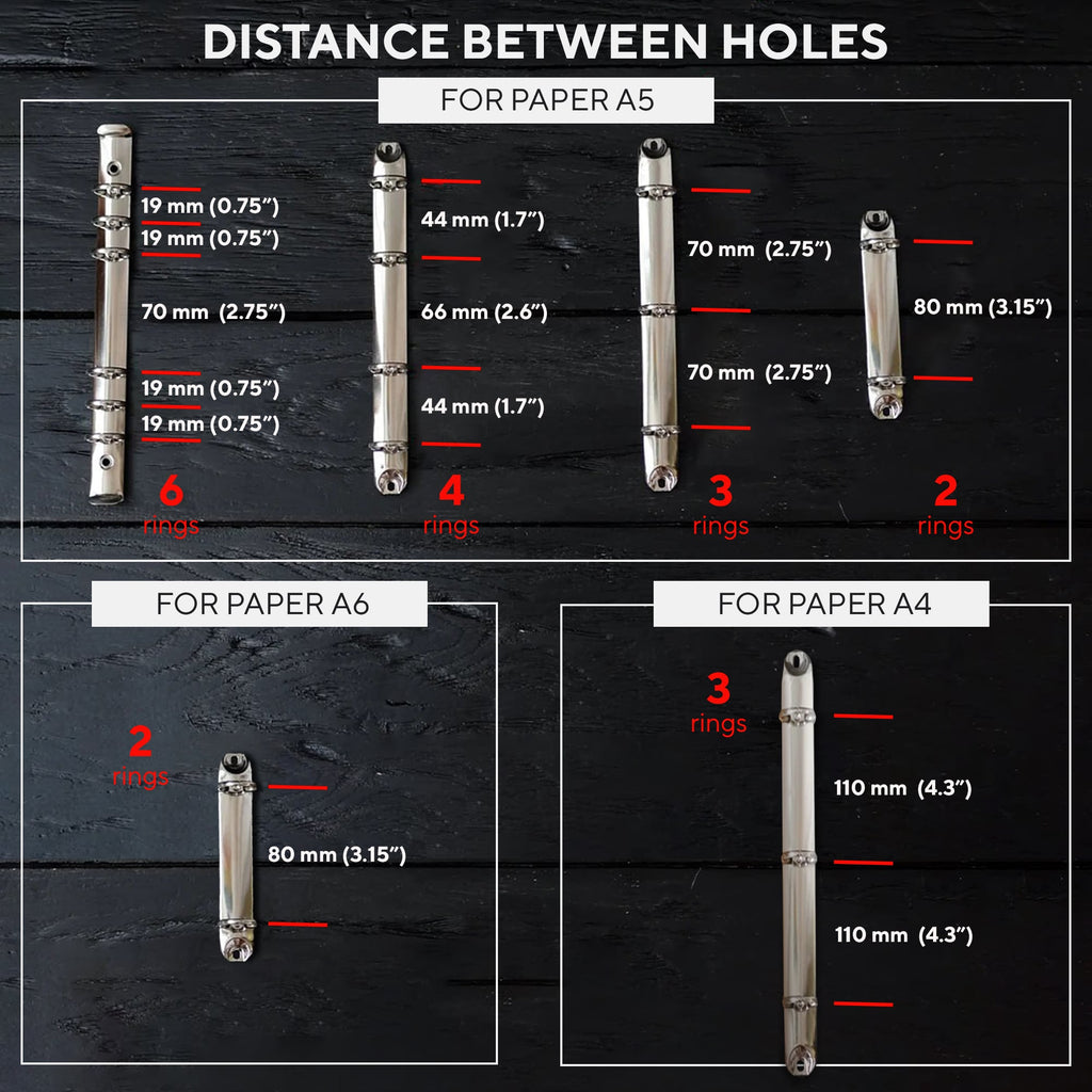 disyance between holes